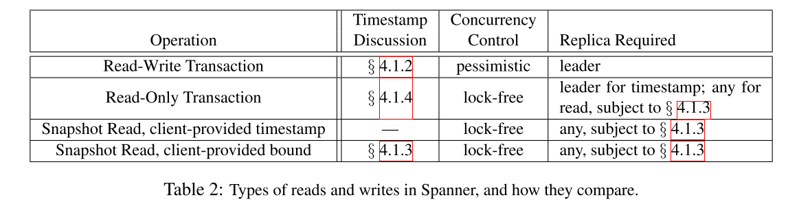 Spanner Transaction